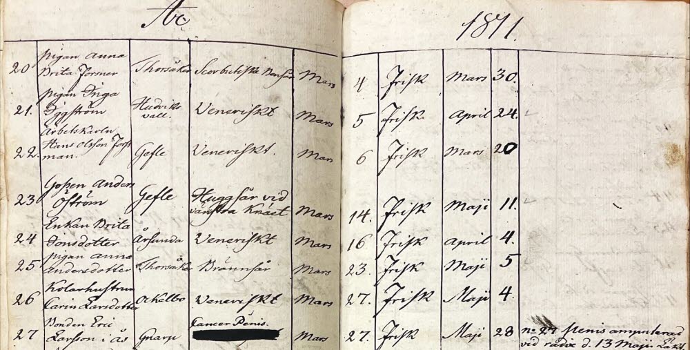 Patientrulla 1811